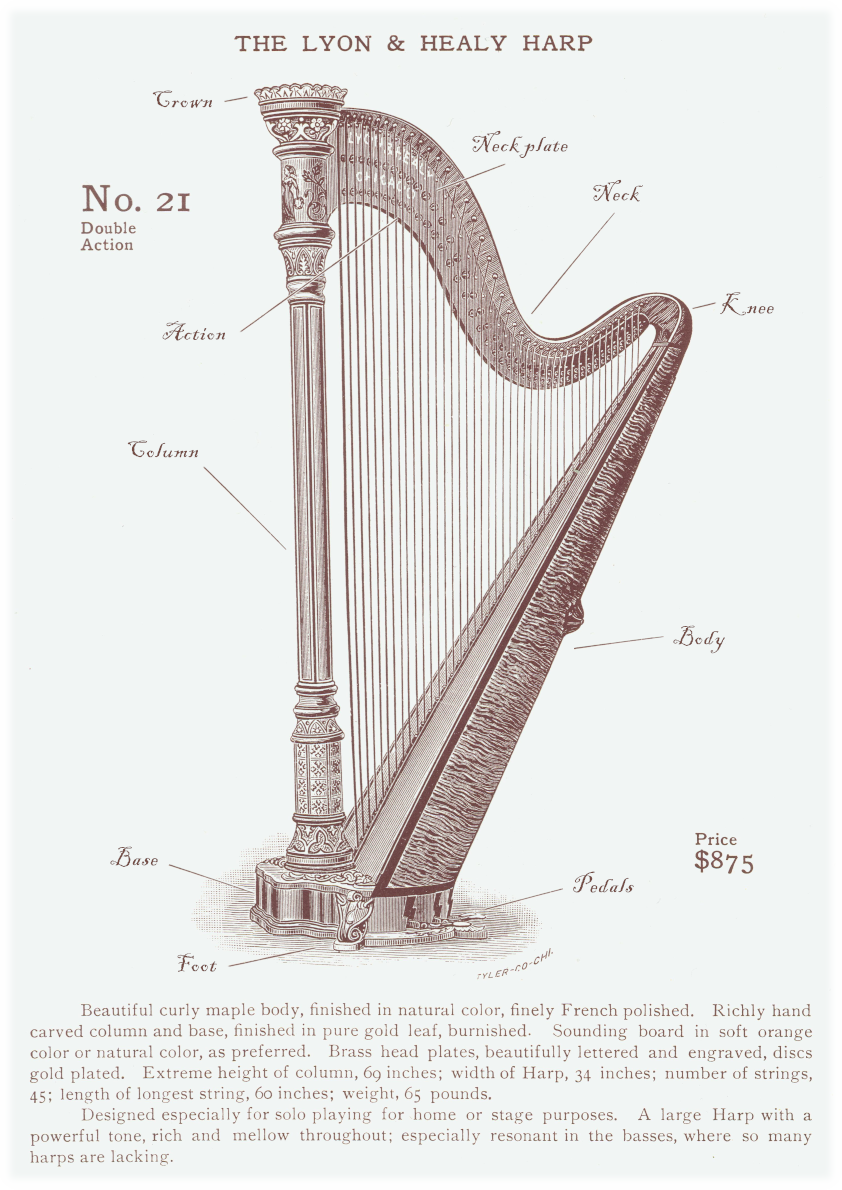Engraved image of Style 21 harp from 1899 Lyon and Healy Catalog with parts labeled.